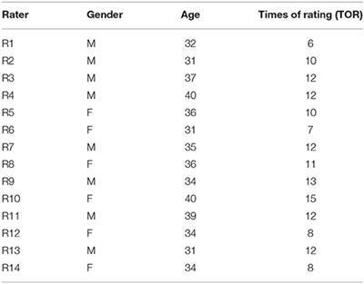 Measuring L2 Essay Rating Strategy: Scale Development and Preliminary Validation